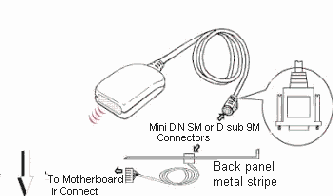 IR210L Esquem�tico