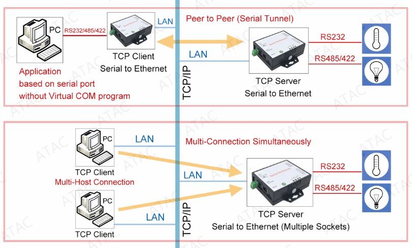 Implementaci�n del E-P732 alternativas 2
