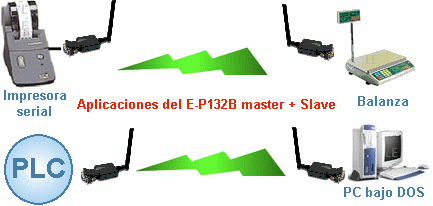 E-P132B Ejemplos de uso