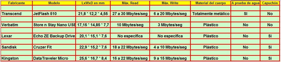 Compara JF510 contra otros nano