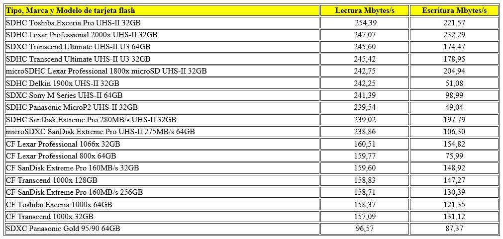 Performance del TS-RDF9